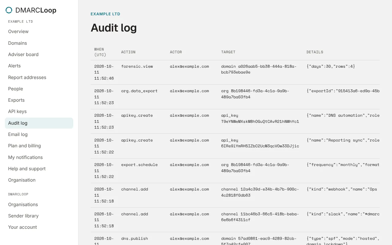 The audit log