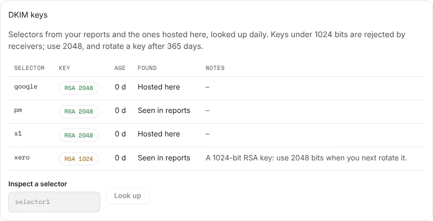 The DKIM keys card for example.com