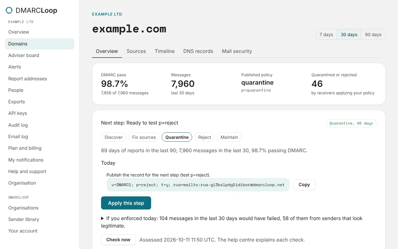 example.com’s Overview tab: pass rate, volume, policy and the Next step panel