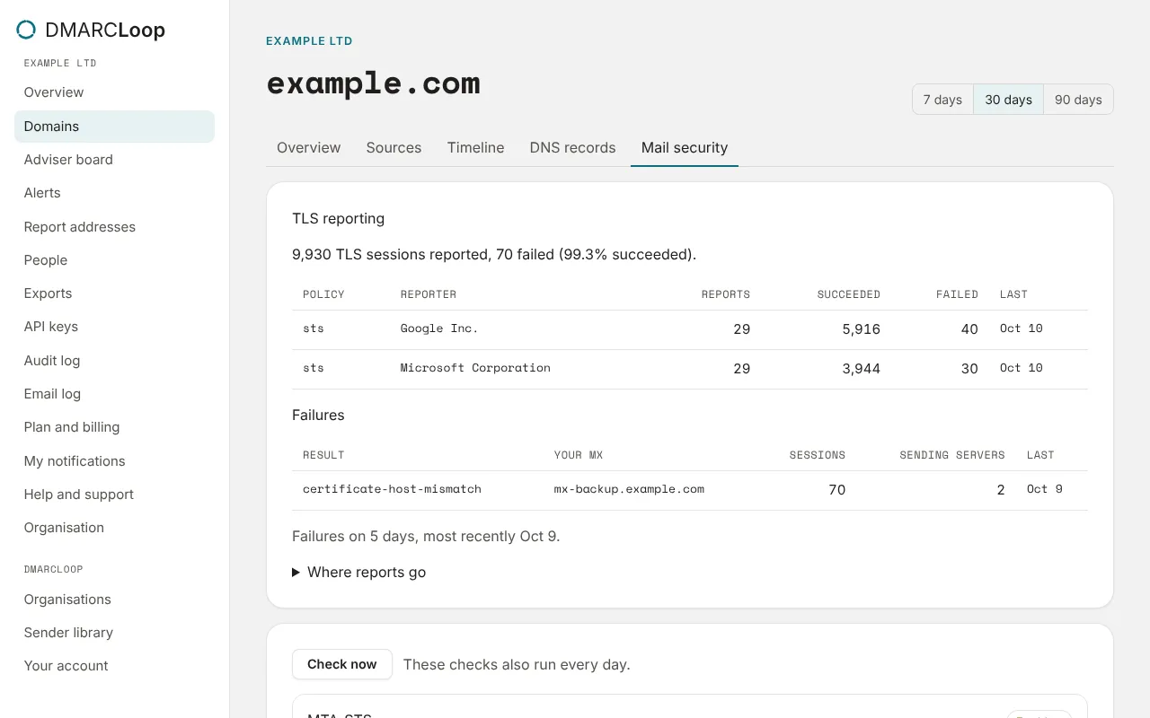 example.com’s Mail security tab: TLS reporting