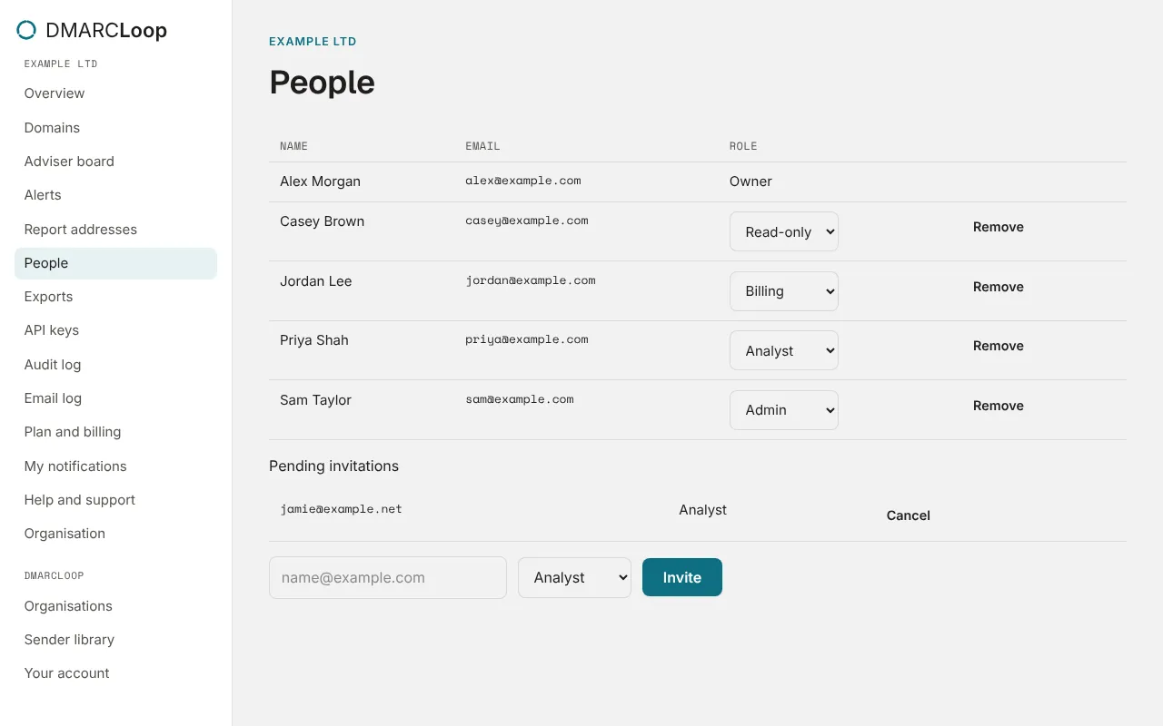 People: members, their roles and a pending invitation