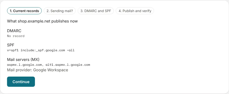 Step 1: what shop.example.net publishes now