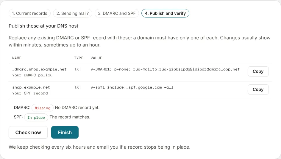 Step 4: the records to publish, and whether each is in place