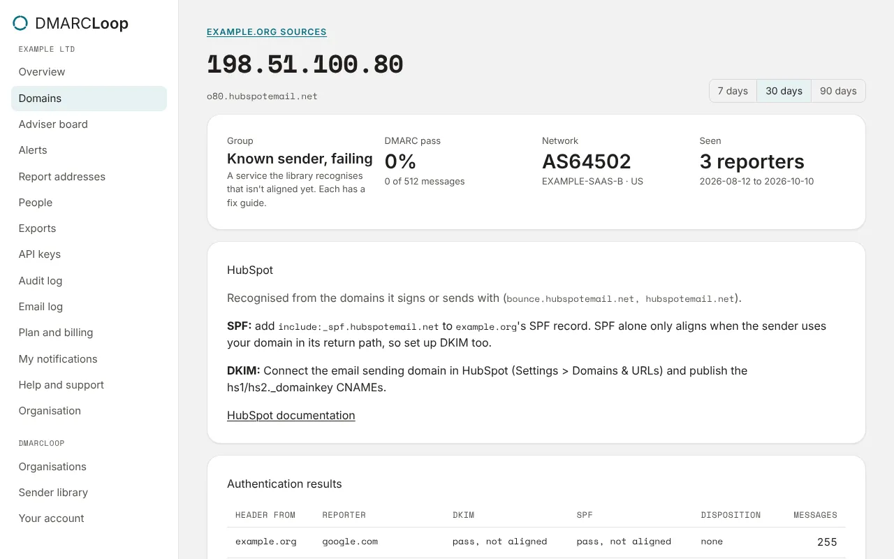 A known sender failing: HubSpot sending as example.org, not aligned