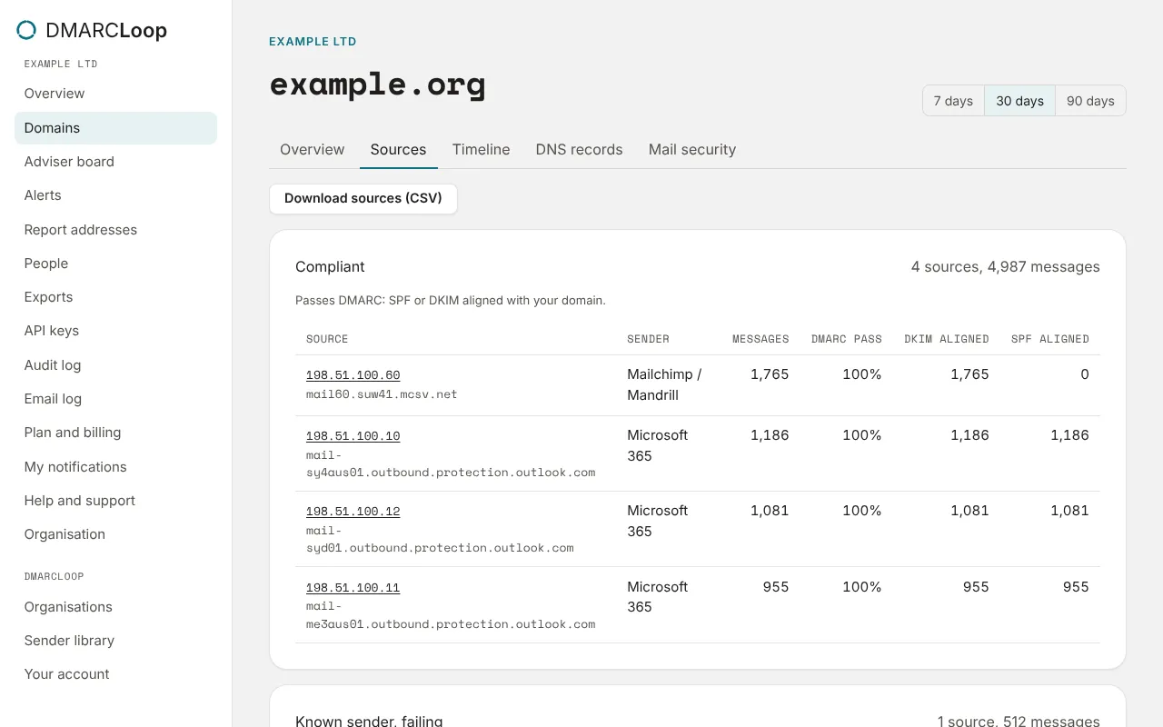 The Sources tab for example.org, grouped